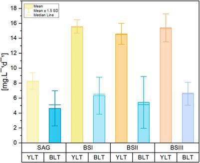 Potential of a novel brine-struvite-based growth medium for sustainable biomass and phycocyanin production by Arthrospira platensis